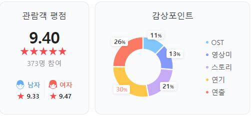 영화-서울의봄-평점