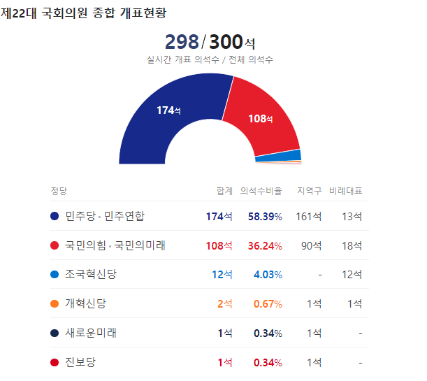 총선-결과-의석수