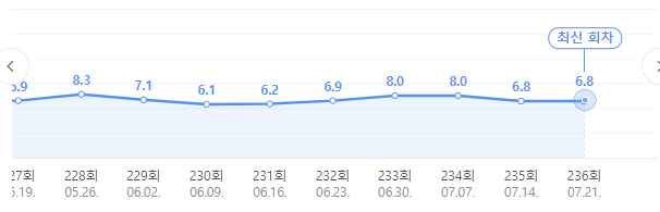 1박2일-시청률