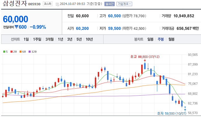 삼성전자-주가